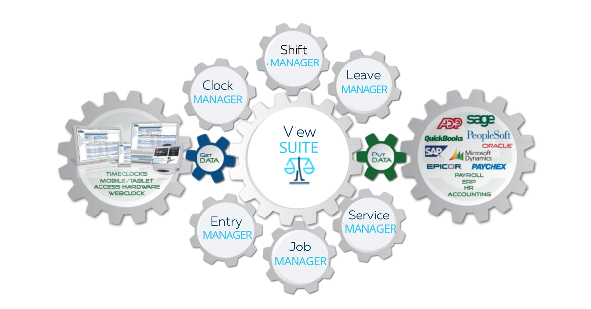 viewsuite-workforce-management